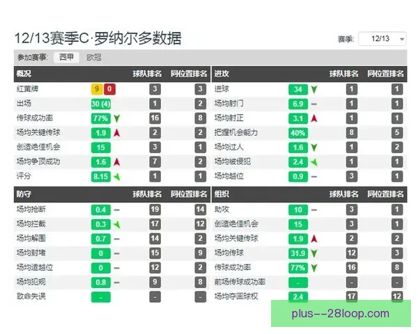从关键数据看C罗对阵法国球队德甲赛场表现深度解析全面评估与战术影响